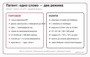 Патент в Кыргызстане 2026: торговля и услуги, ставки, сроки и кому он запрещён