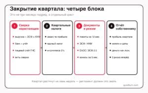 Закрытие квартала: чек-лист бухгалтера в Кыргызстане — налоги, сверка, отчёт собственнику