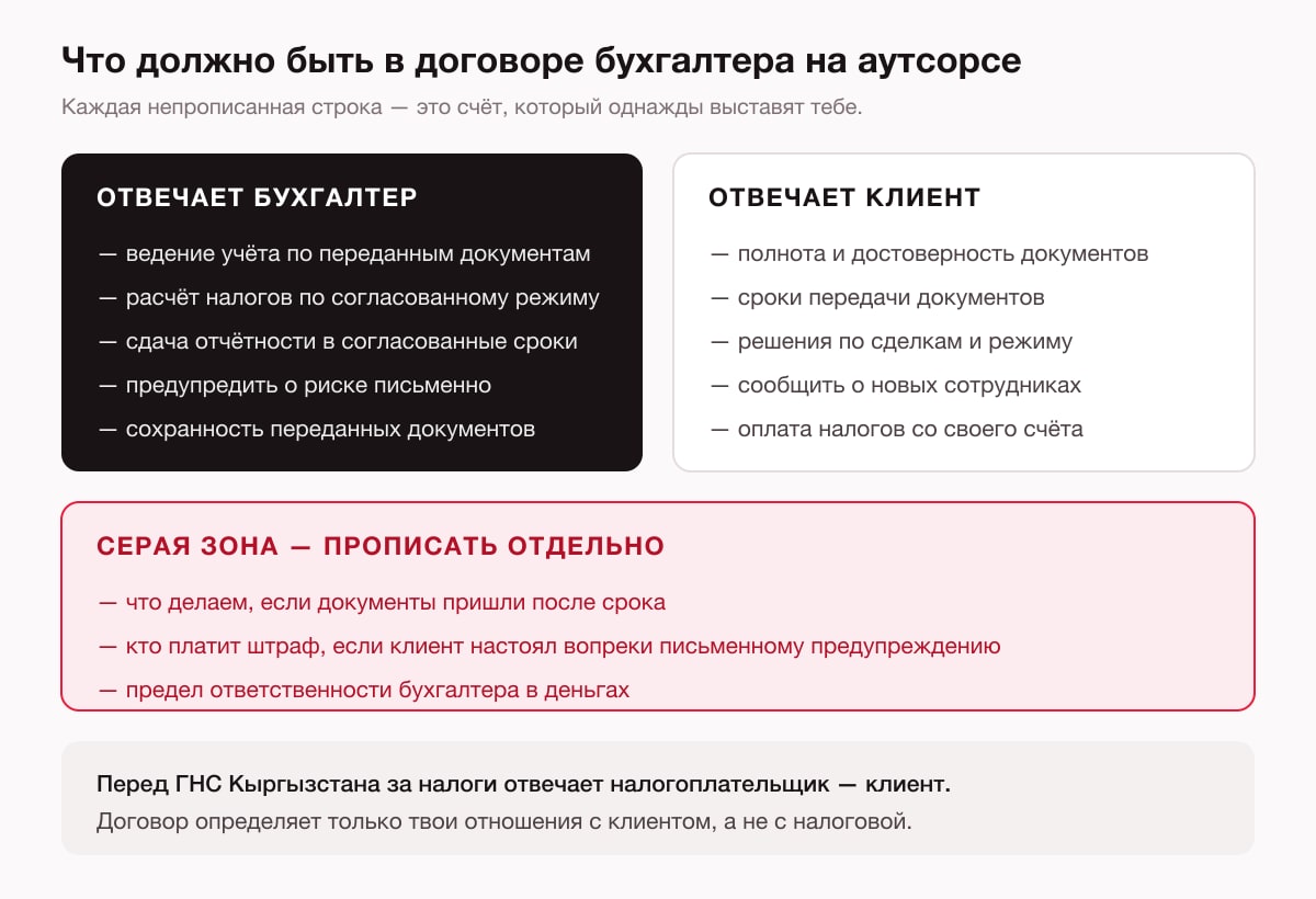 Разделение ответственности бухгалтера на аутсорсе и клиента: что записать в договор и какие пункты попадают в серую зону