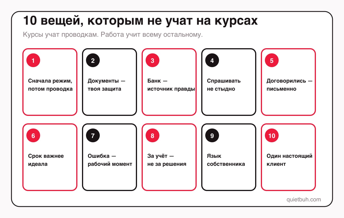 Десять вещей, которые нужно знать начинающему бухгалтеру и которым не учат на курсах: режим определяет всё, документы — не формальность, выписка банка — главный источник правды, спрашивать — не стыдно, письменная фиксация, сроки важнее идеала, ошибка — рабочий момент, границы ответственности, язык собственника, учиться на одном клиенте