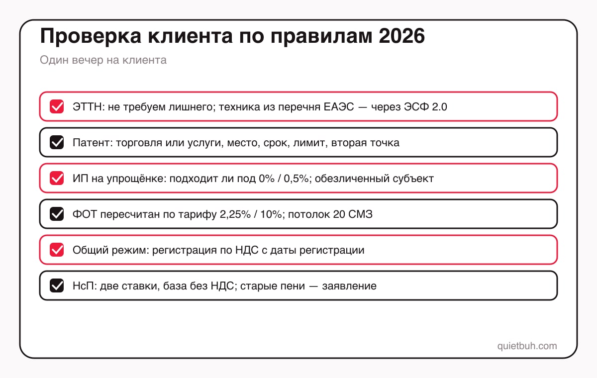 Что проверить по каждому клиенту в Кыргызстане до конца 2026 года: нужна ли ещё ЭТТН, не нужно ли переоформить патент, подходит ли ИП под ставку 0%, актуален ли тариф взносов, есть ли регистрация по НДС на общем режиме, две ставки НсП, подано ли заявление на списание пеней, резидентство Парка креативных индустрий